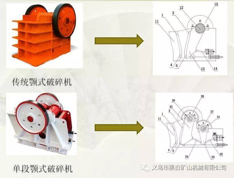 單段顎式破碎機原理