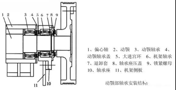 顎式破碎機兩對軸承